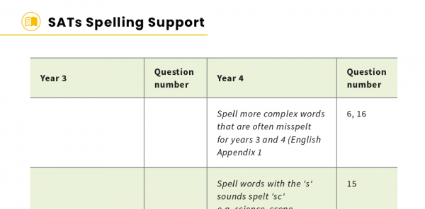 year 4 sats practice spelling tests worksheets pack plazoom