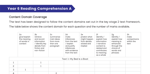 KS2 SATs Reading Assessment Practice Pack – Set A | Plazoom