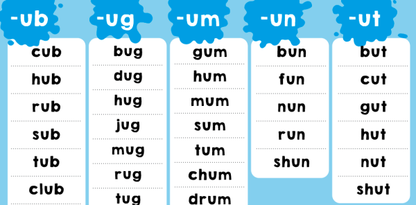 KS1 Spelling Activities – One Syllable Word Families | Plazoom