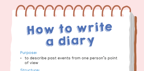 Writing templates - Recounts, Diary Writing KS1 | Plazoom